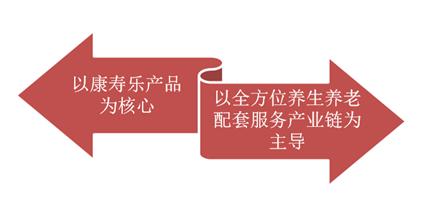 互聯(lián)網+大健康項目商業(yè)計劃書模板 商業(yè)計劃書 第2張